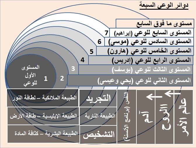 مقال فلسفة التشخيص والتجريد للدكتور هاشم نصار