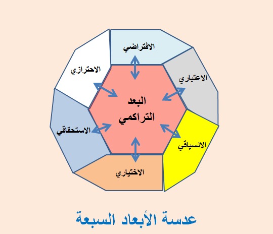 مقال فلسفة التشخيص والتجريد للدكتور هاشم نصار